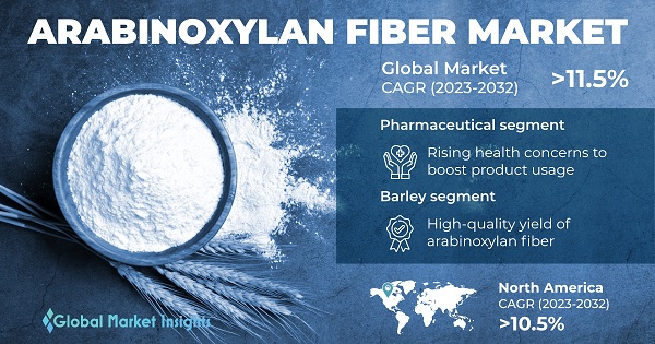 Arabinoxylan Fiber Market