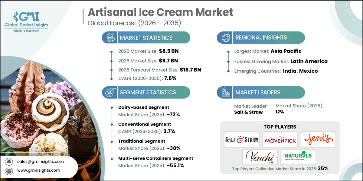 Artisanal Ice Cream Market Research Report