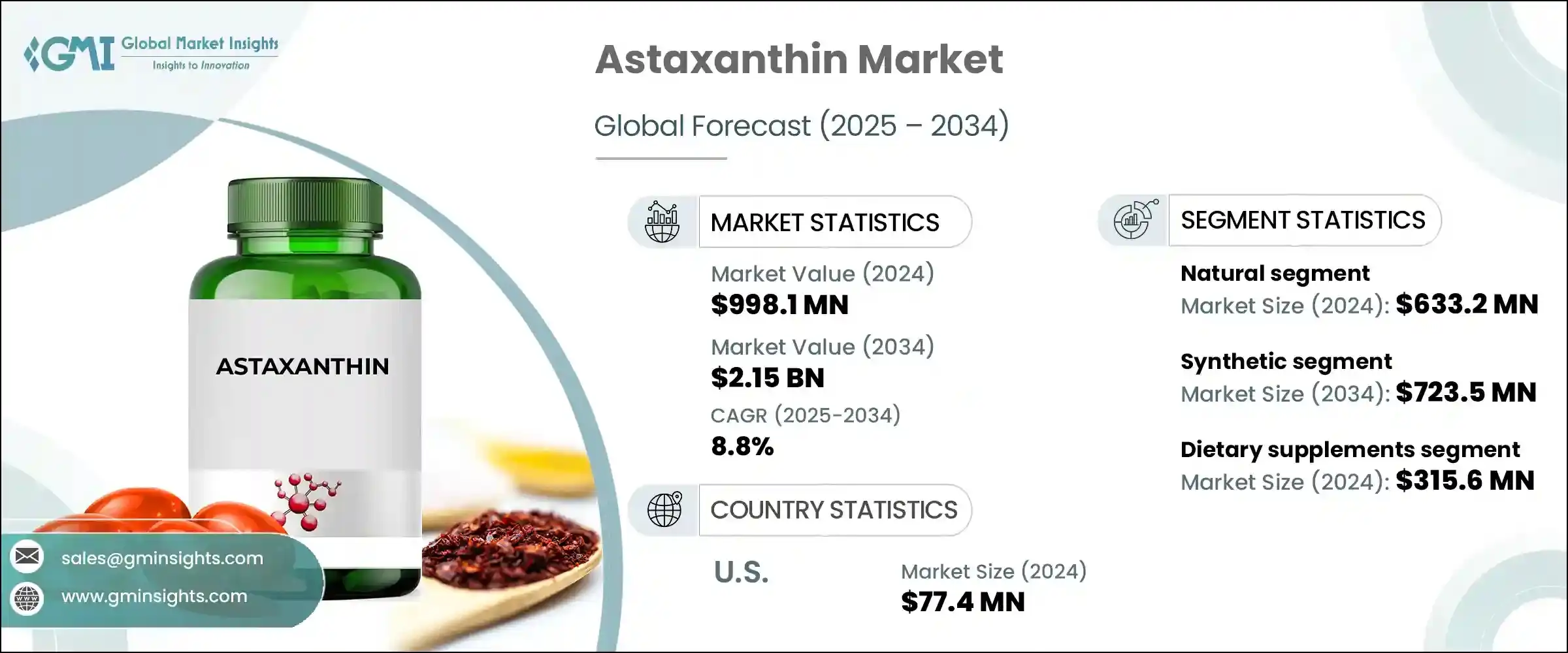 Astaxanthin Market 