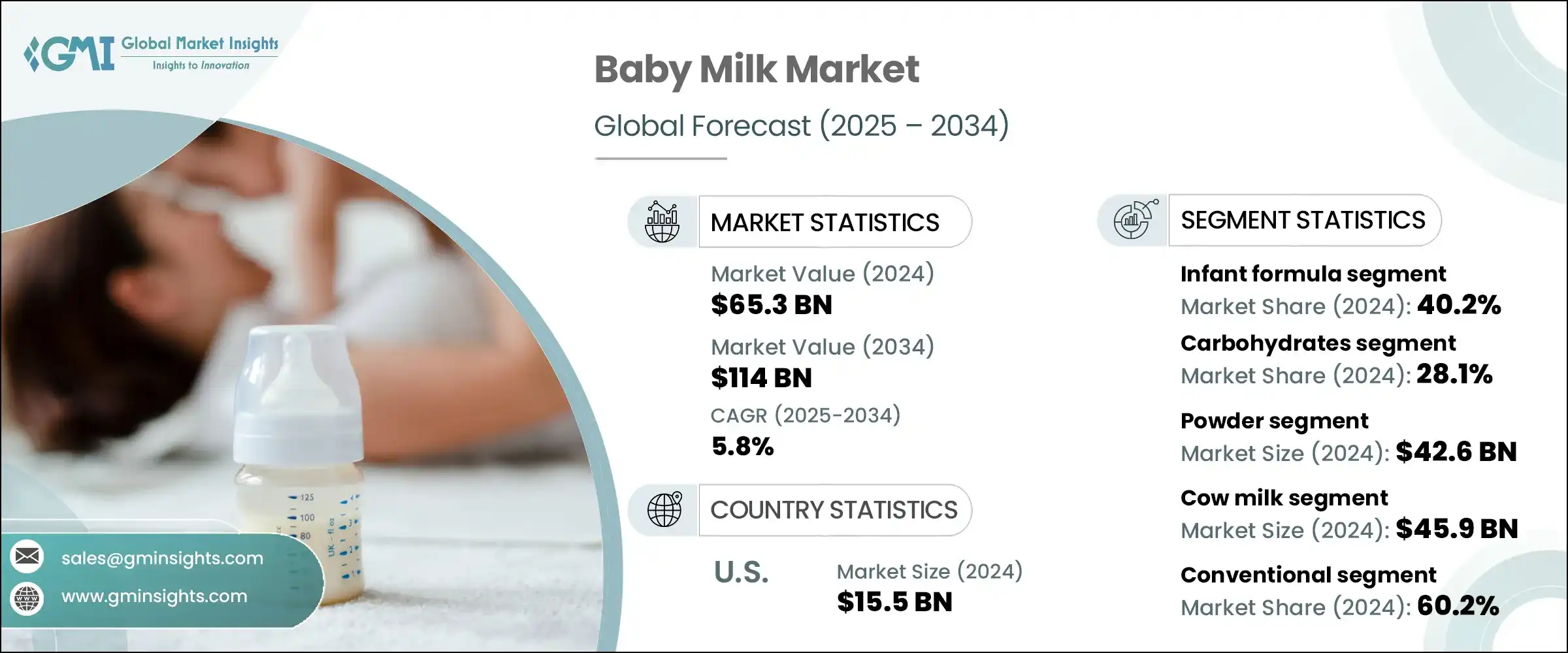 Baby Milk Market