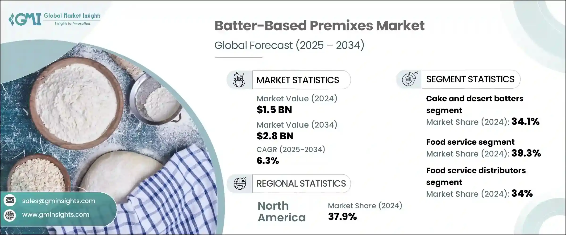 Batter Based Premixes Market