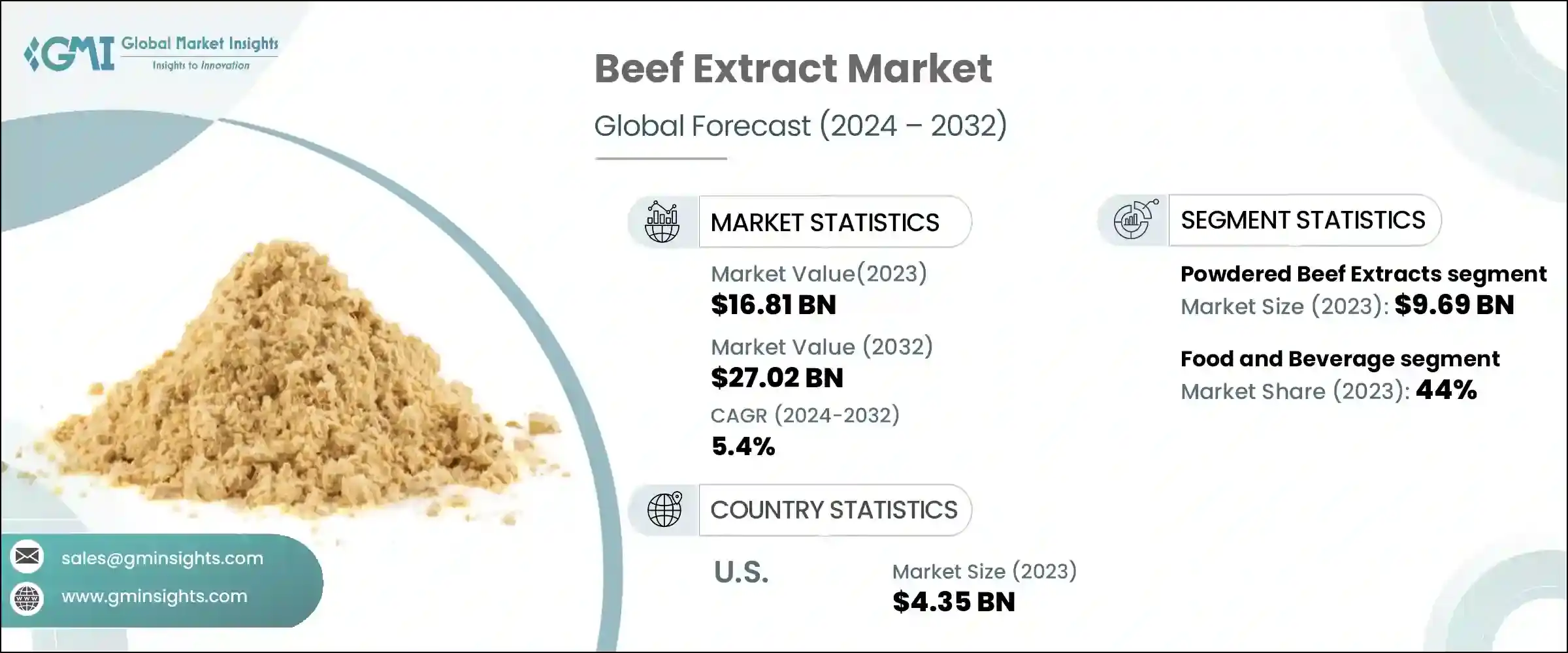 Beef Extract Market
