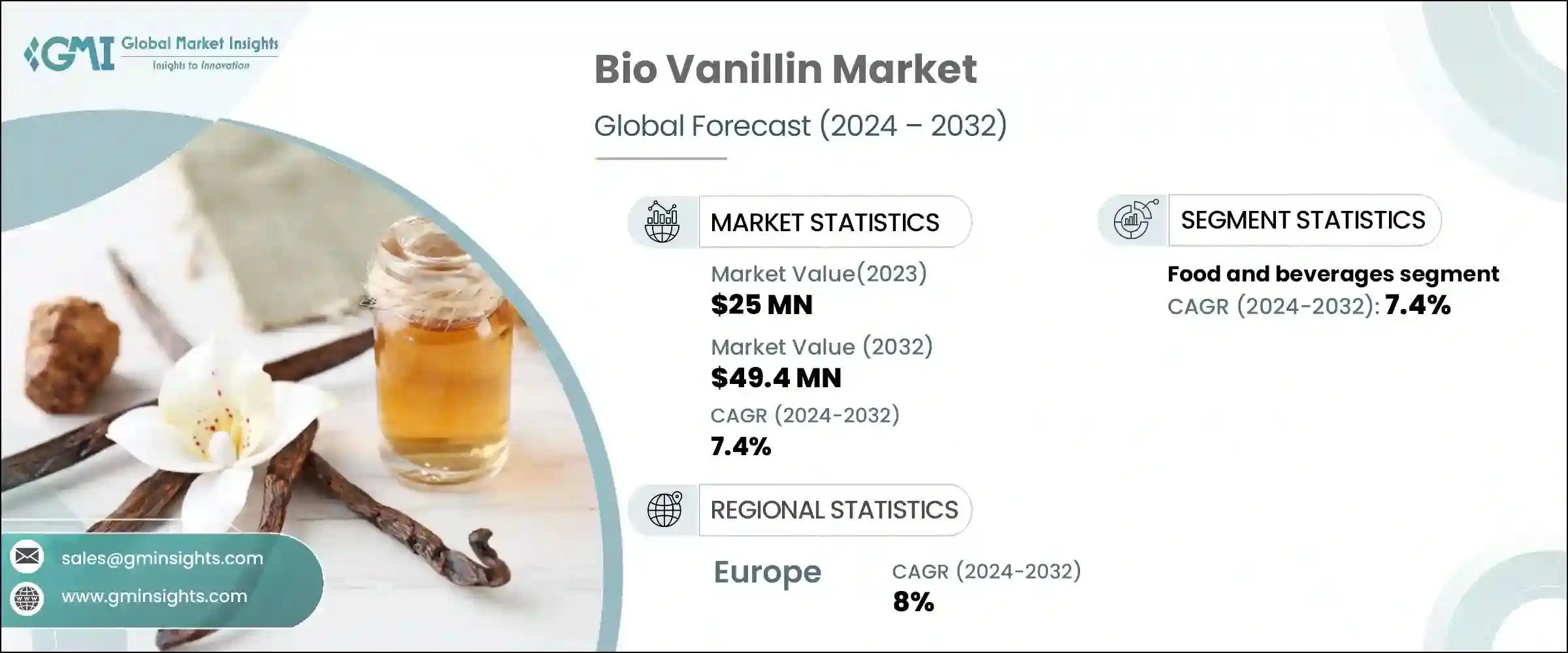 Bio Vanillin Market