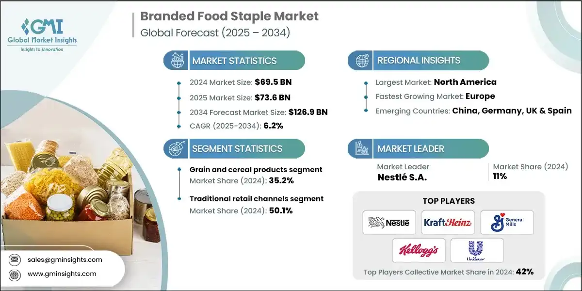 Рынок брендированных продуктов питания