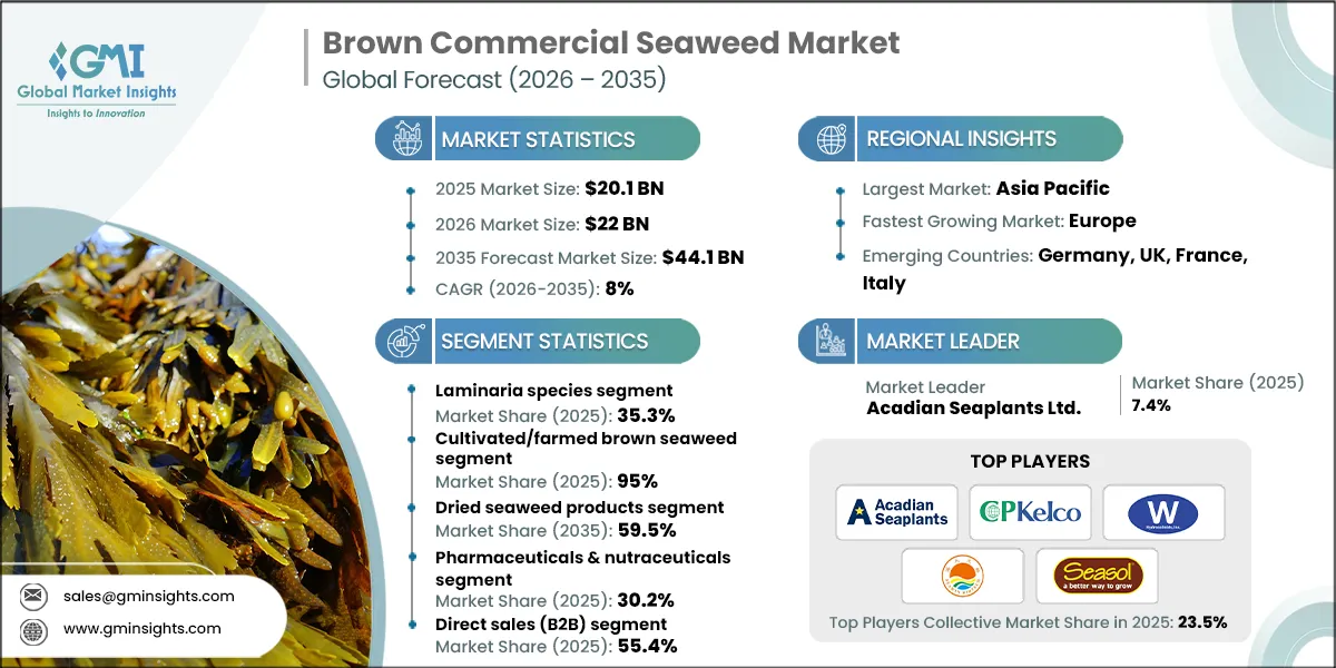 Brown Commercial Seaweed Market