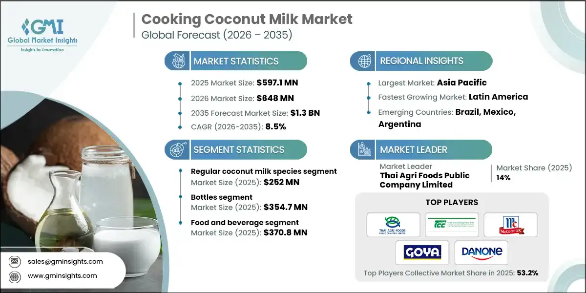 Cooking Coconut Milk Market