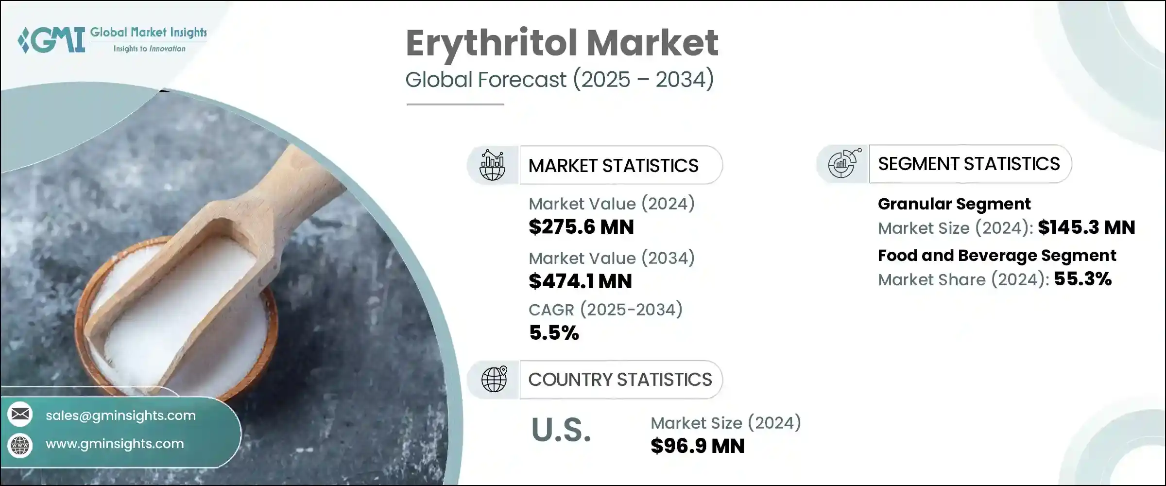 Erythritol Market
