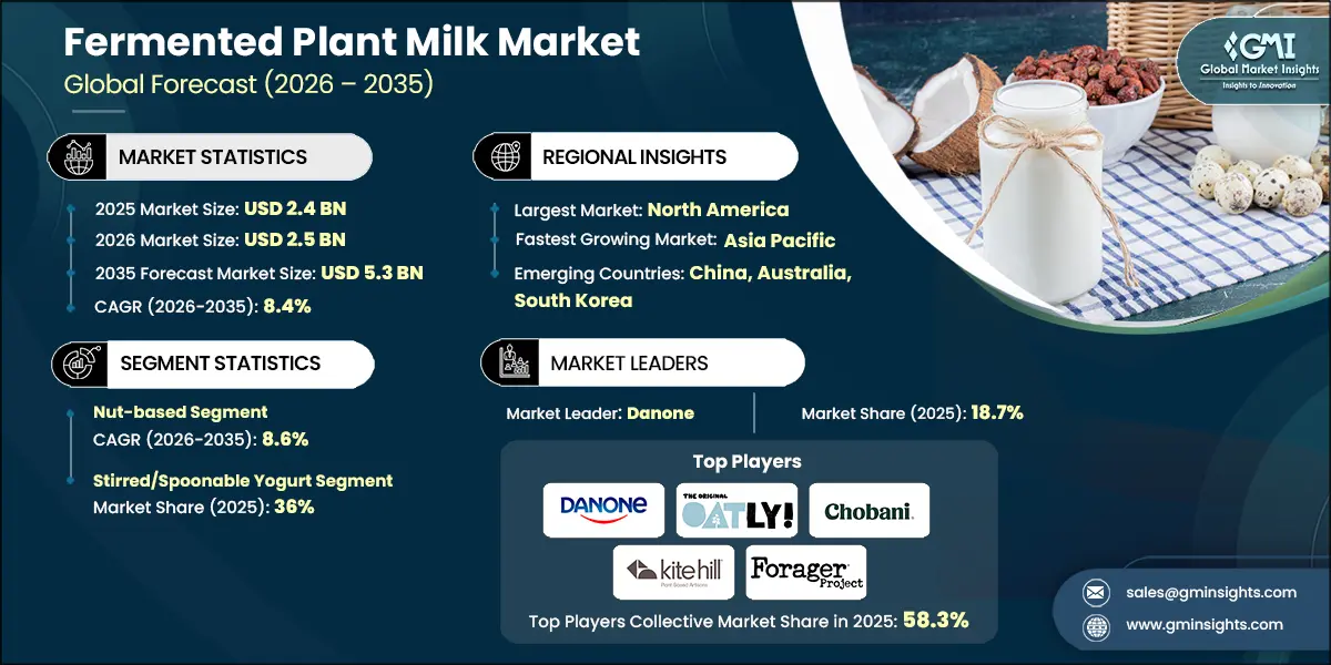 Fermented Plant Milk Market