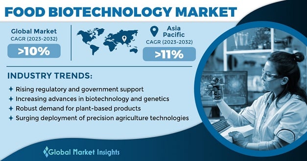 Food Biotechnology Market