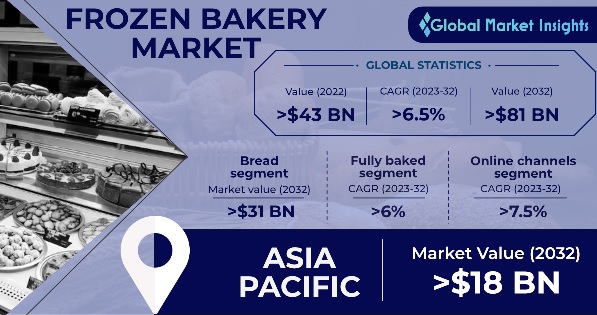 Baking Forecast 2023 - which baking trend will be next?