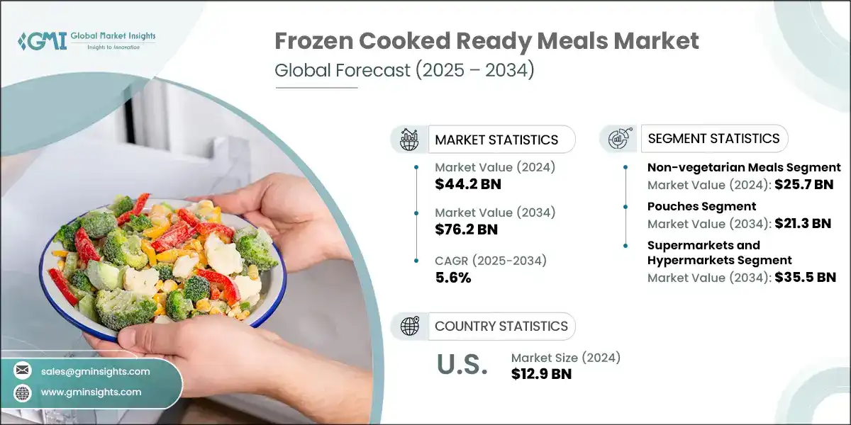 Frozen Cooked Ready Meals Market