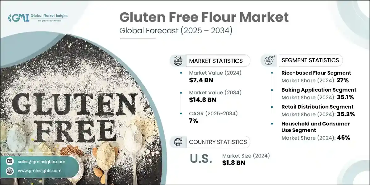 Gluten Free Flour Market