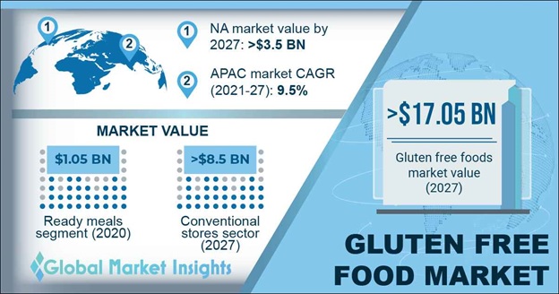 Thailand Luxury Goods Market Size & Share Analysis - Industry