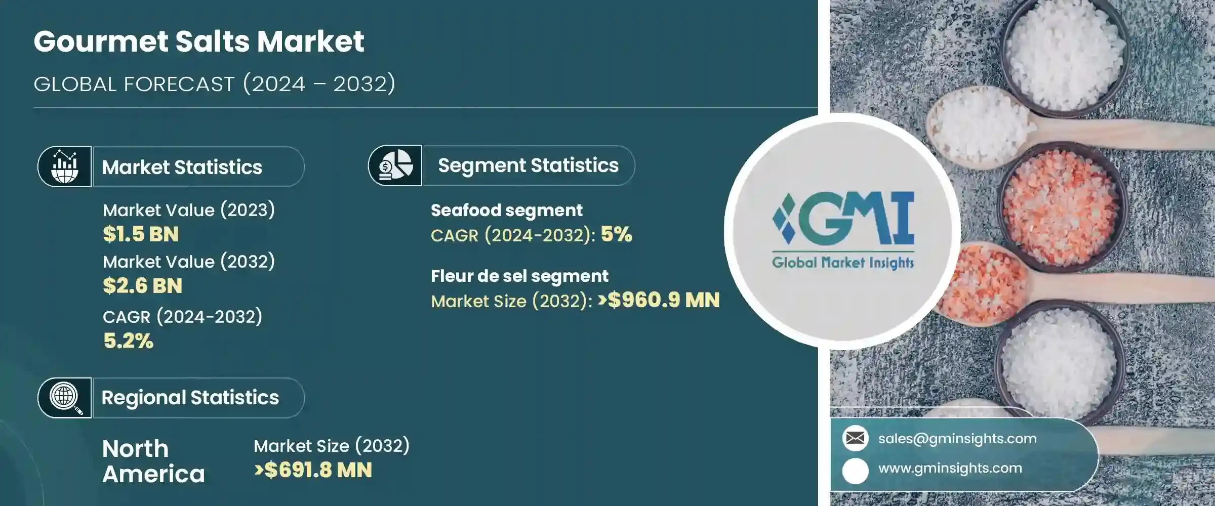 Gourmet Salts Market