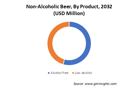 White Spirit Market - Size, Share & Industry Analysis