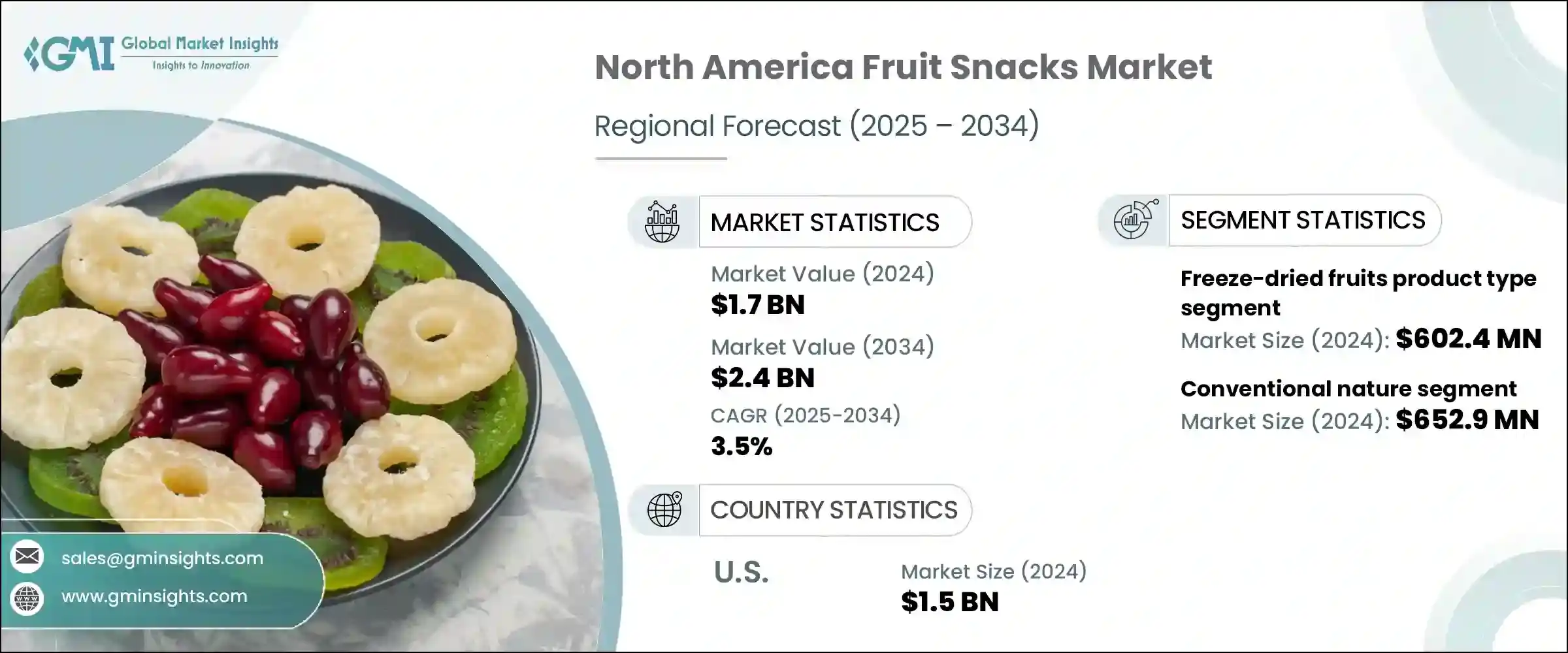 North America Fruit Snacks Market