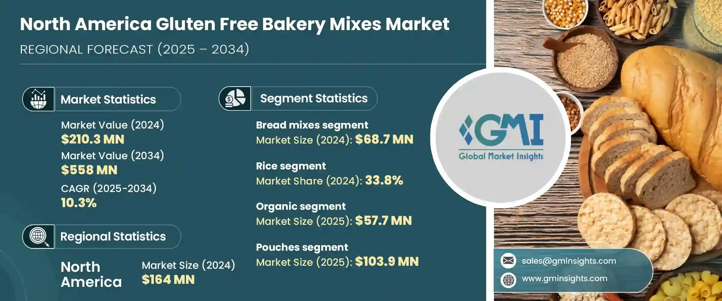 North America Gluten Free Bakery Mixes Market
