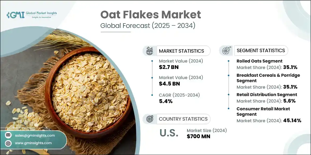 Oat Flakes Market