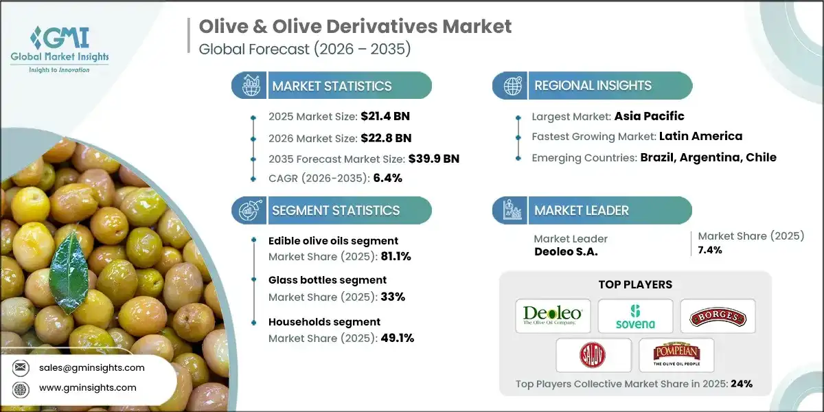 Olive & Olive Derivatives Market