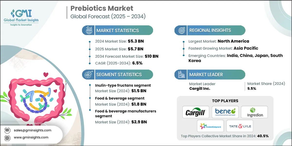 Prebiotics Market