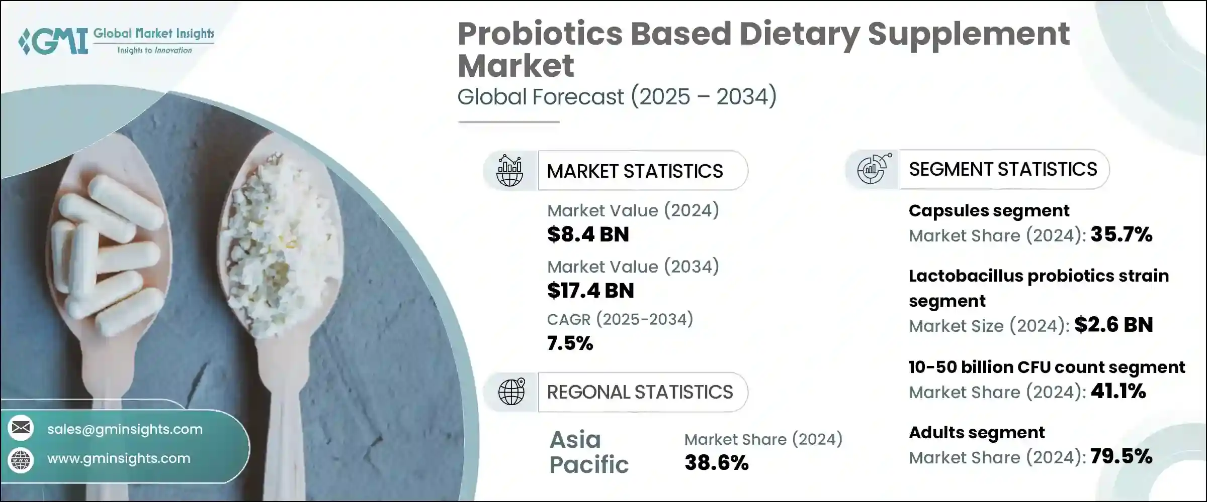 Probiotics Based Dietary Supplement Market