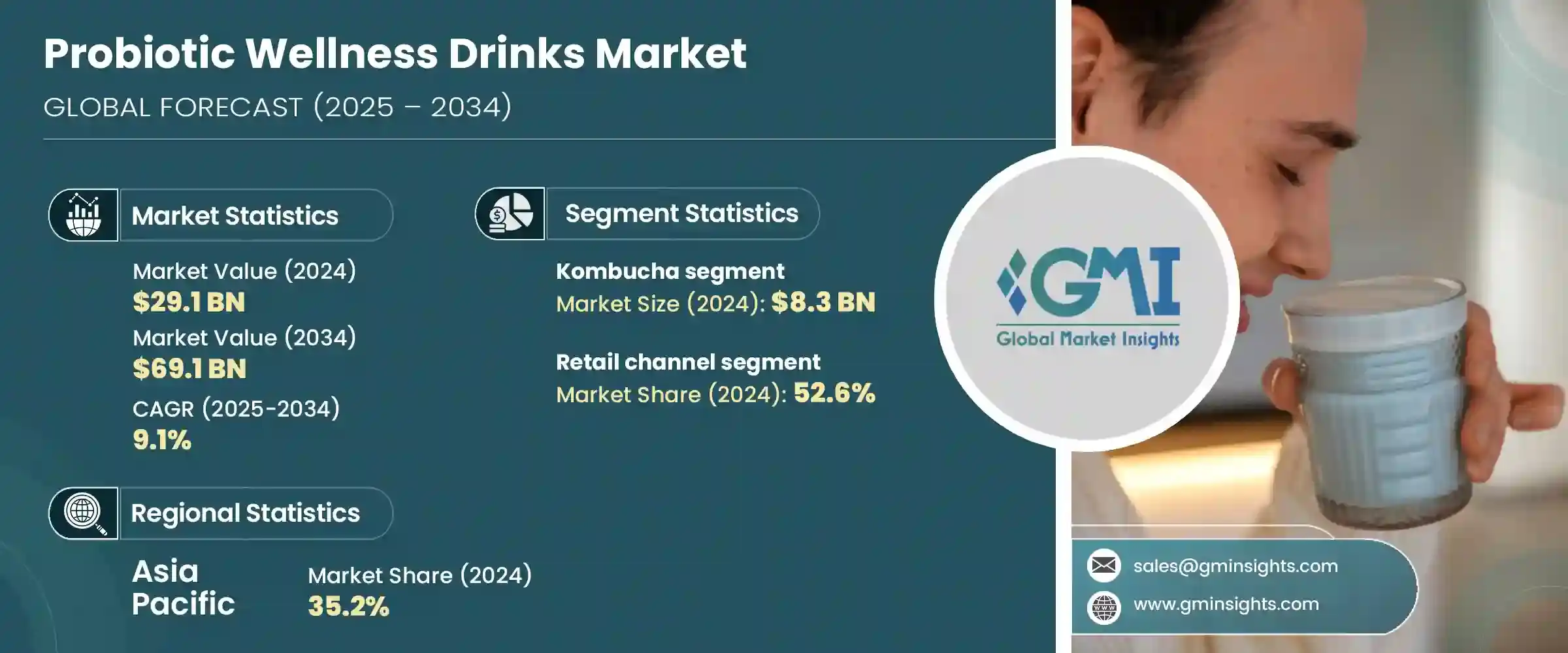 Probiotic Wellness Drinks Market