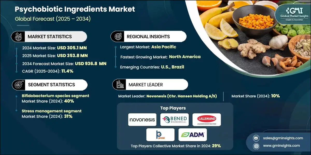 Mercado de ingredientes psicobióticos
