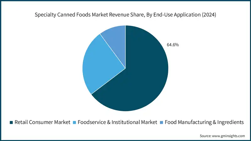 特种罐装食品市场规模，按产品类型，2021-2034年（亿美元）