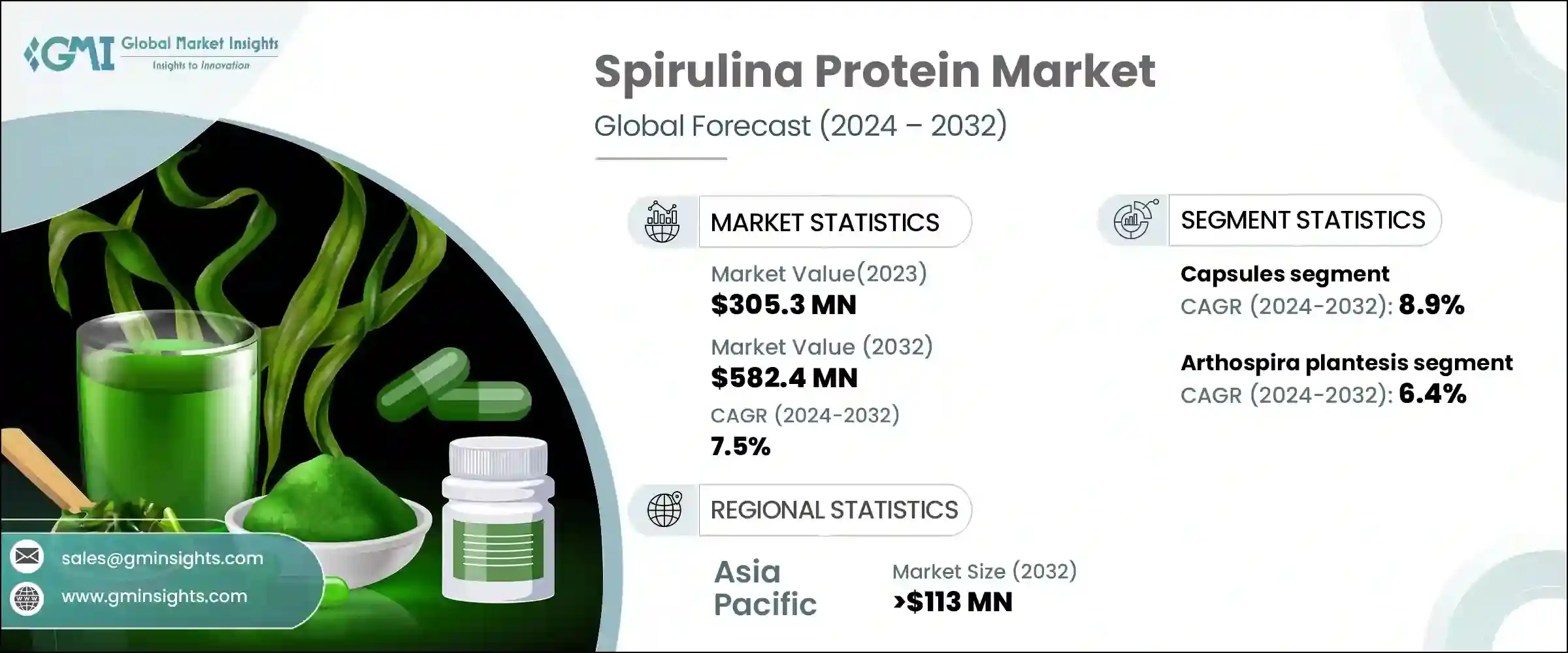 Spirulina Protein Market