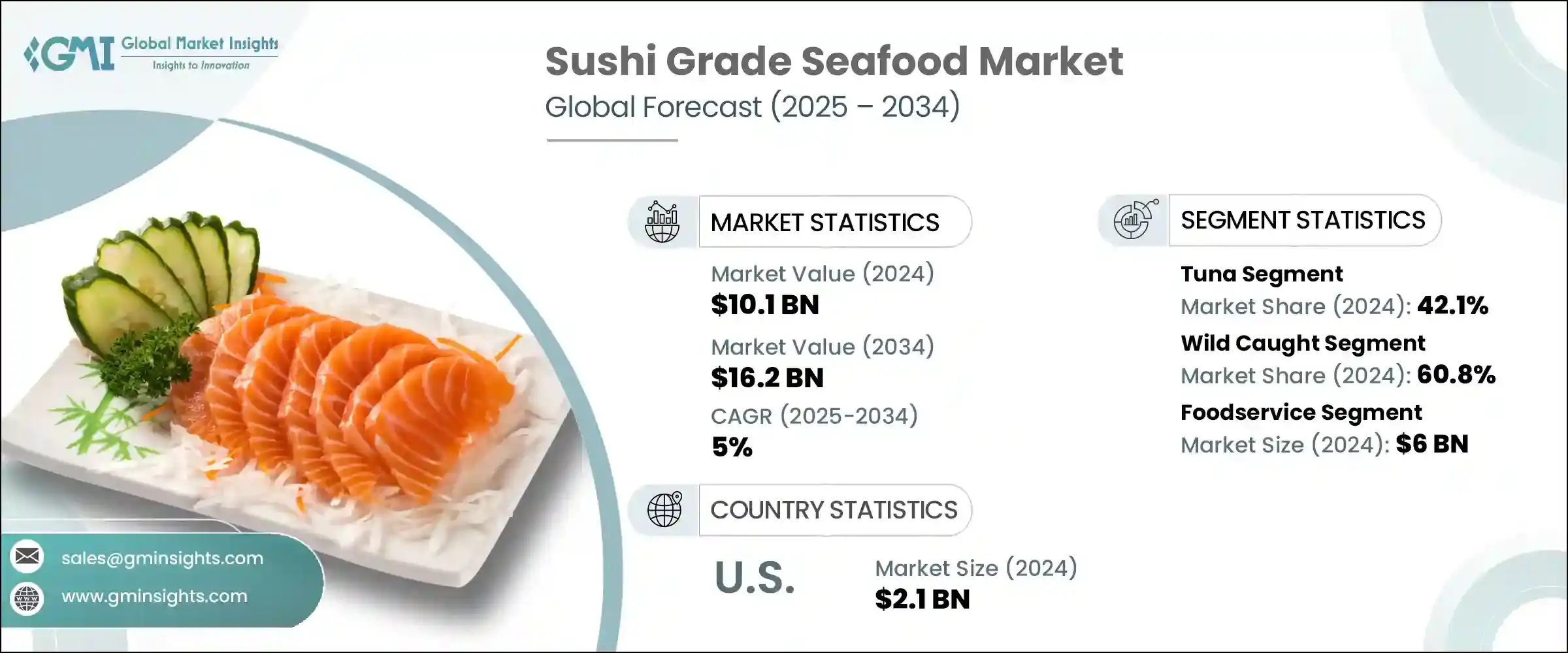 Sushi Grade Seafood Market