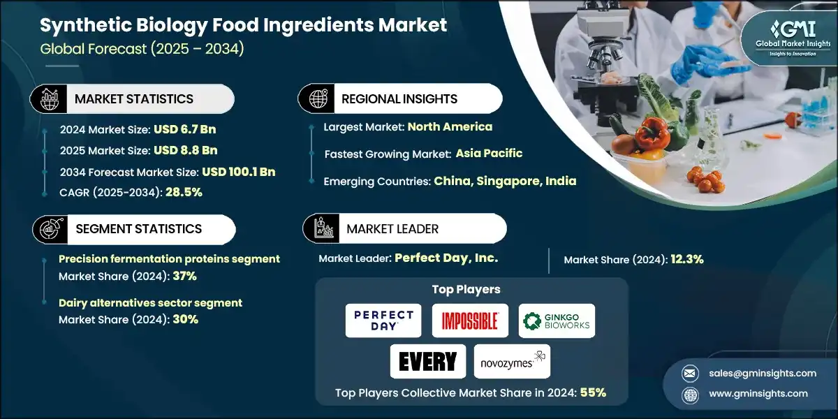 Marché des ingrédients alimentaires issus de la biologie synthétique