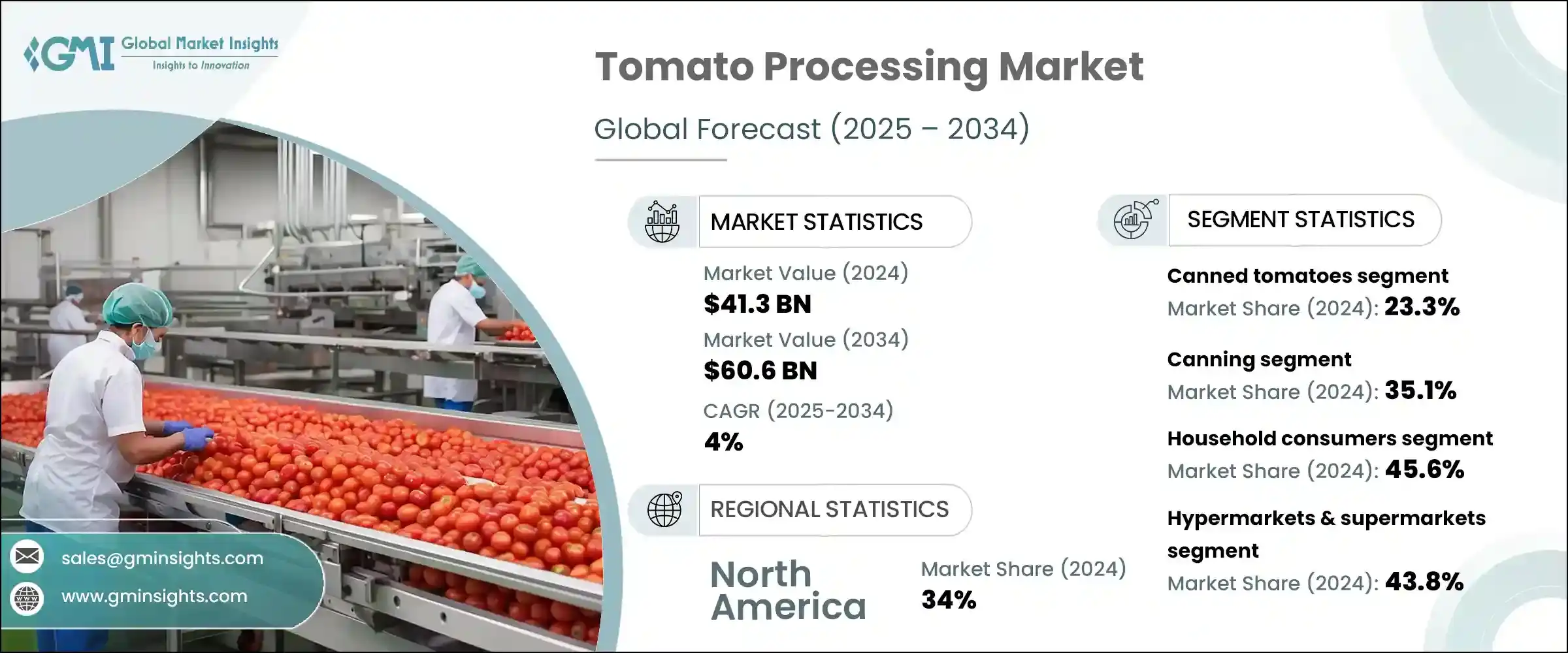 Tomato Processing Market