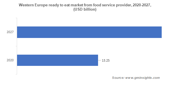 western europe ready to eat meat market from food service provider