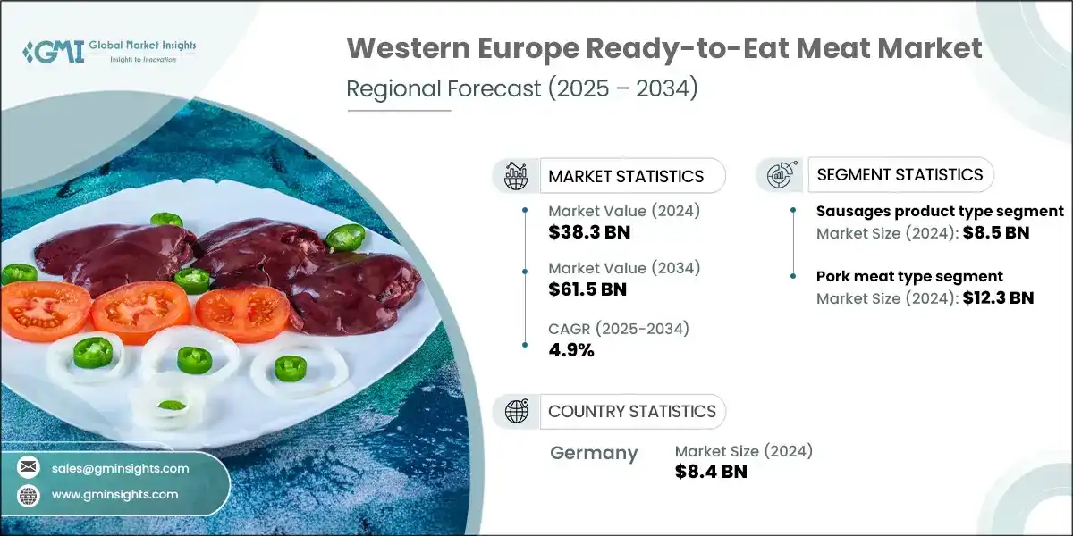 Western Europe Ready to Eat Meat Market Research Report Western Europe Ready to Eat Meat Market