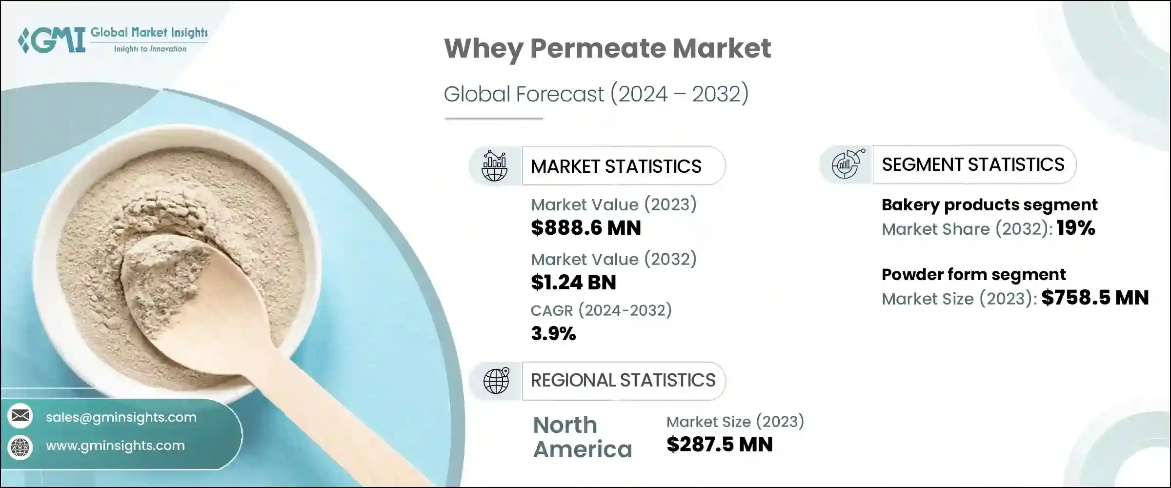 Whey Permeate Market