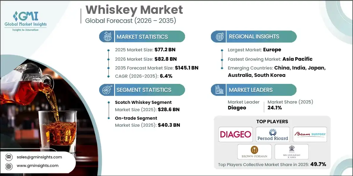 Whiskey Market