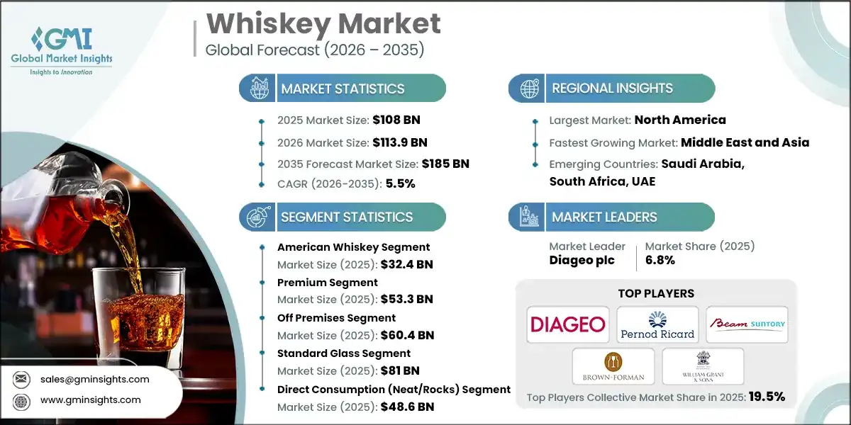 Whiskey Market