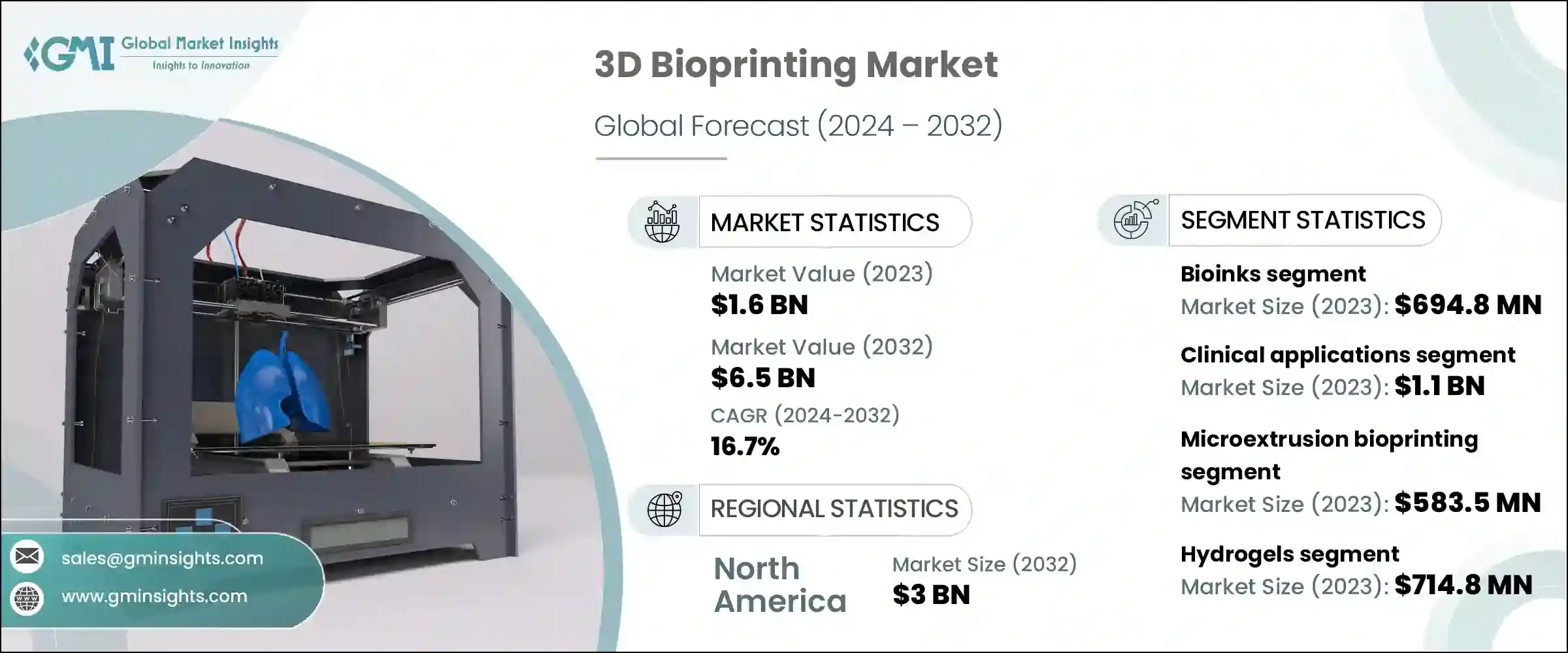 3D Bioprinting Market