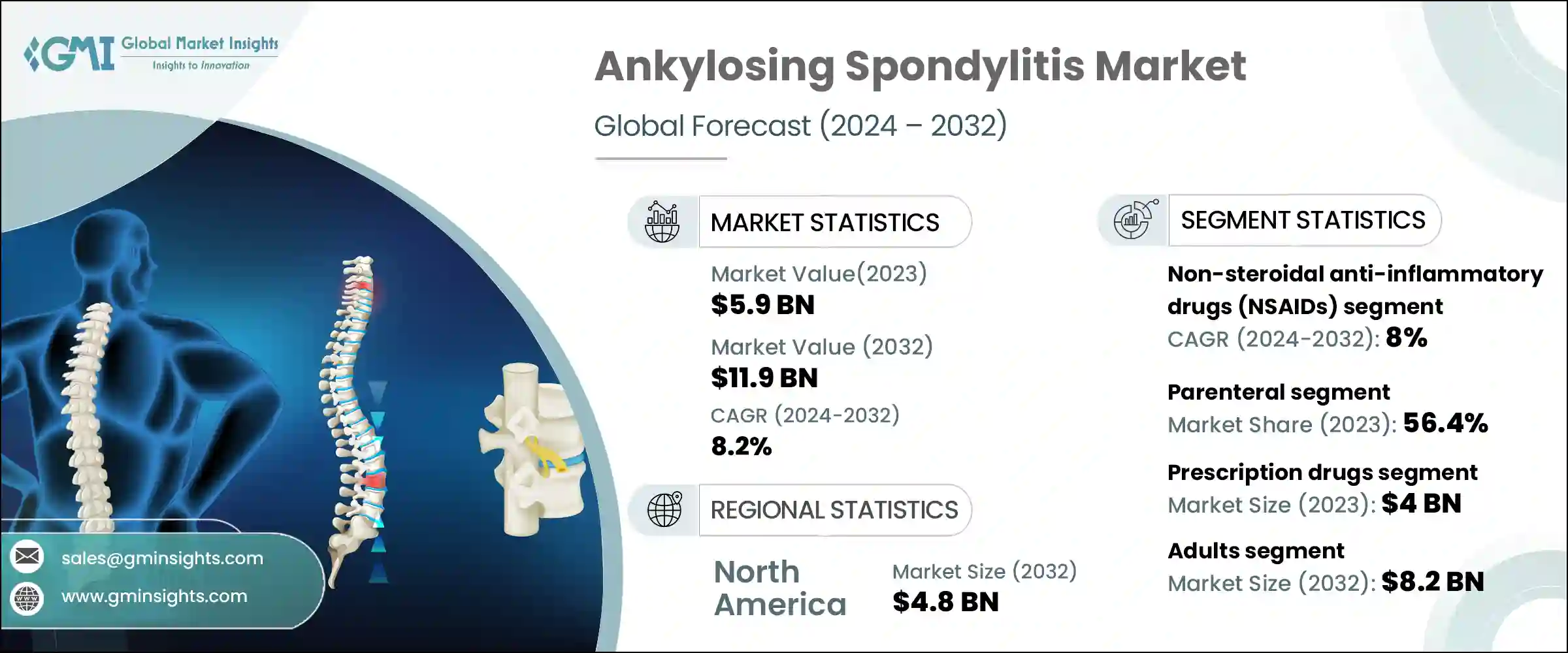 Ankylosing Spondylitis Market