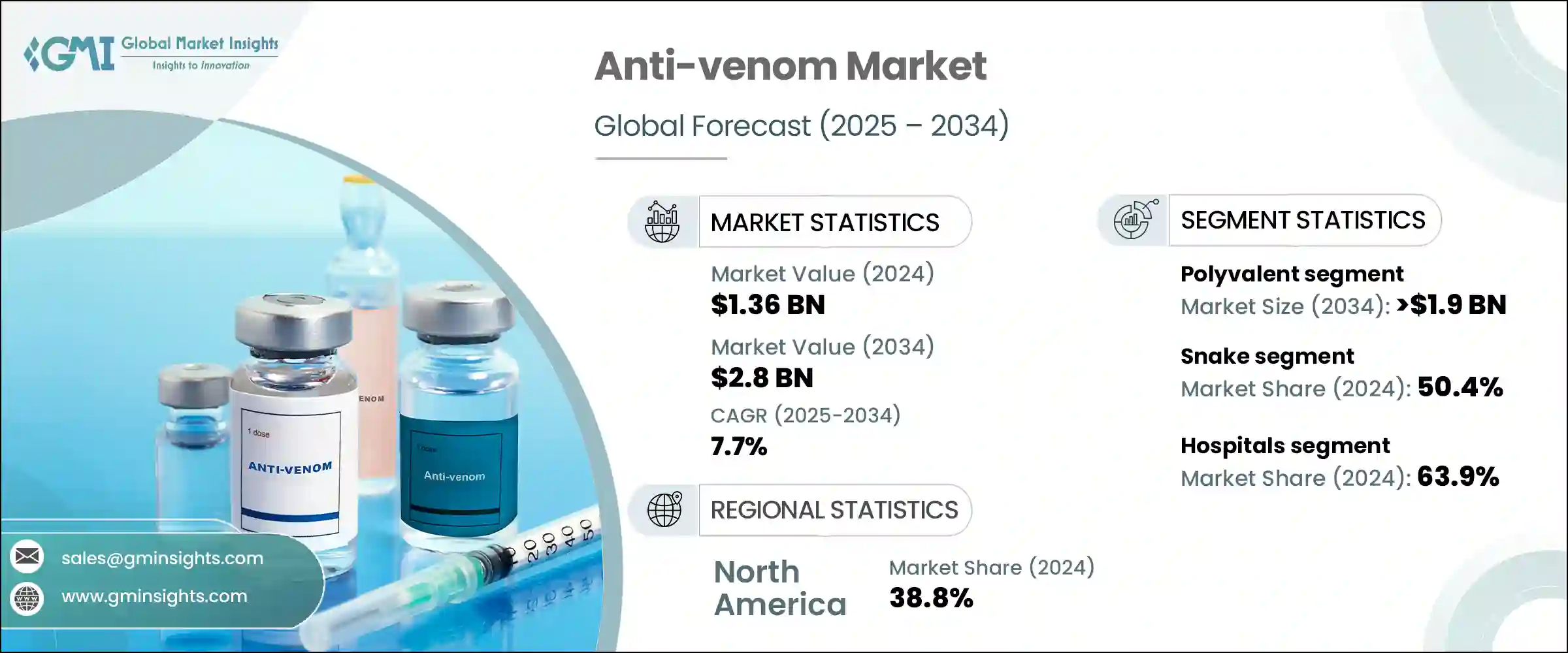 Anti-venom Market