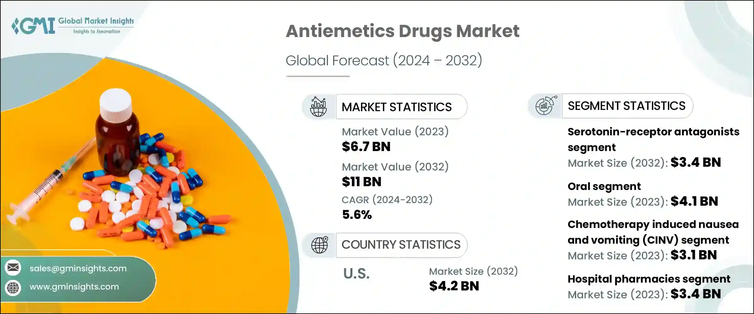Antiemetics Drugs Market
