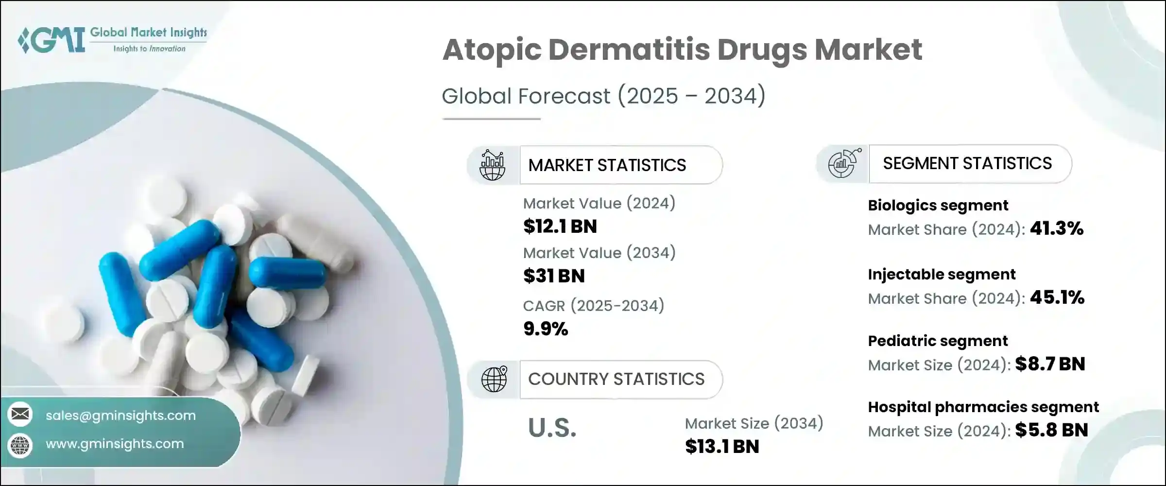 Atopic Dermatitis Drugs Market