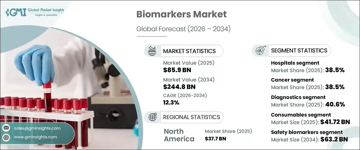 Biomarkers Market