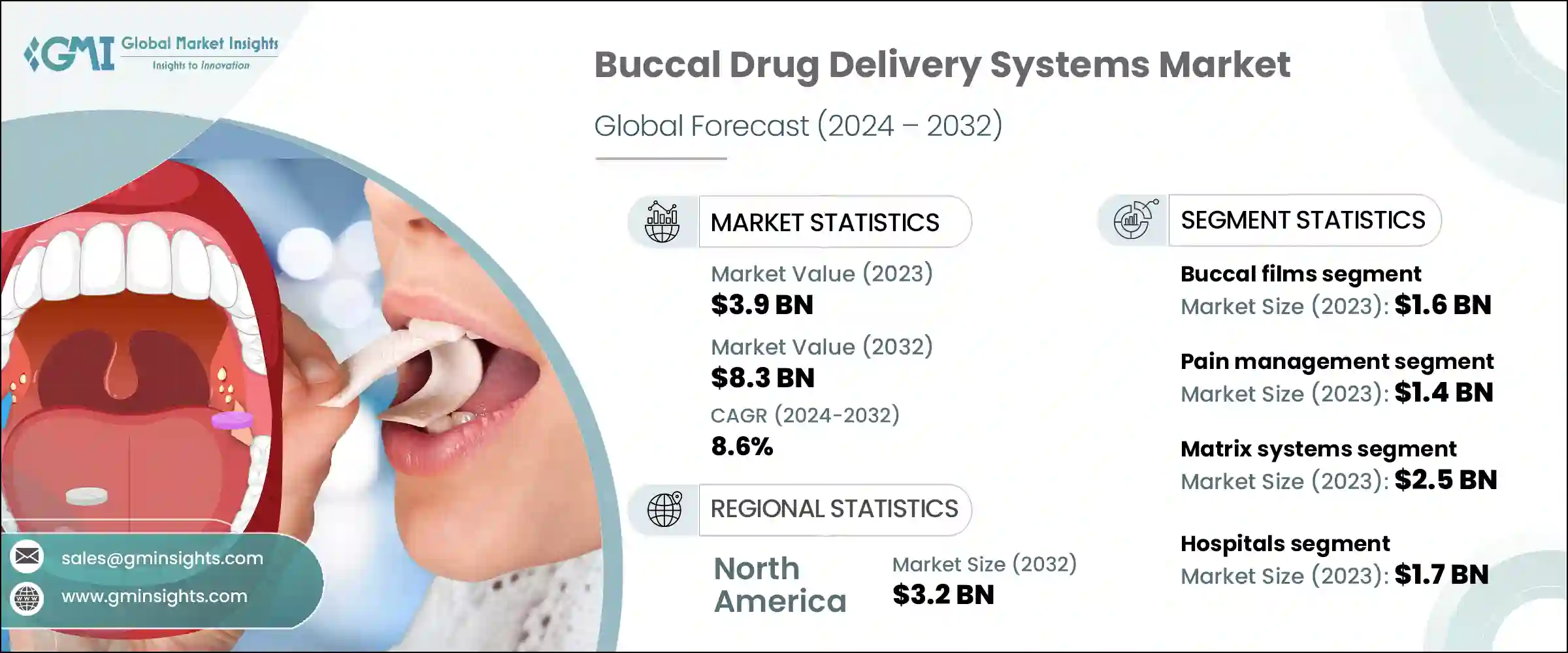 Buccal Drug Delivery Systems Market