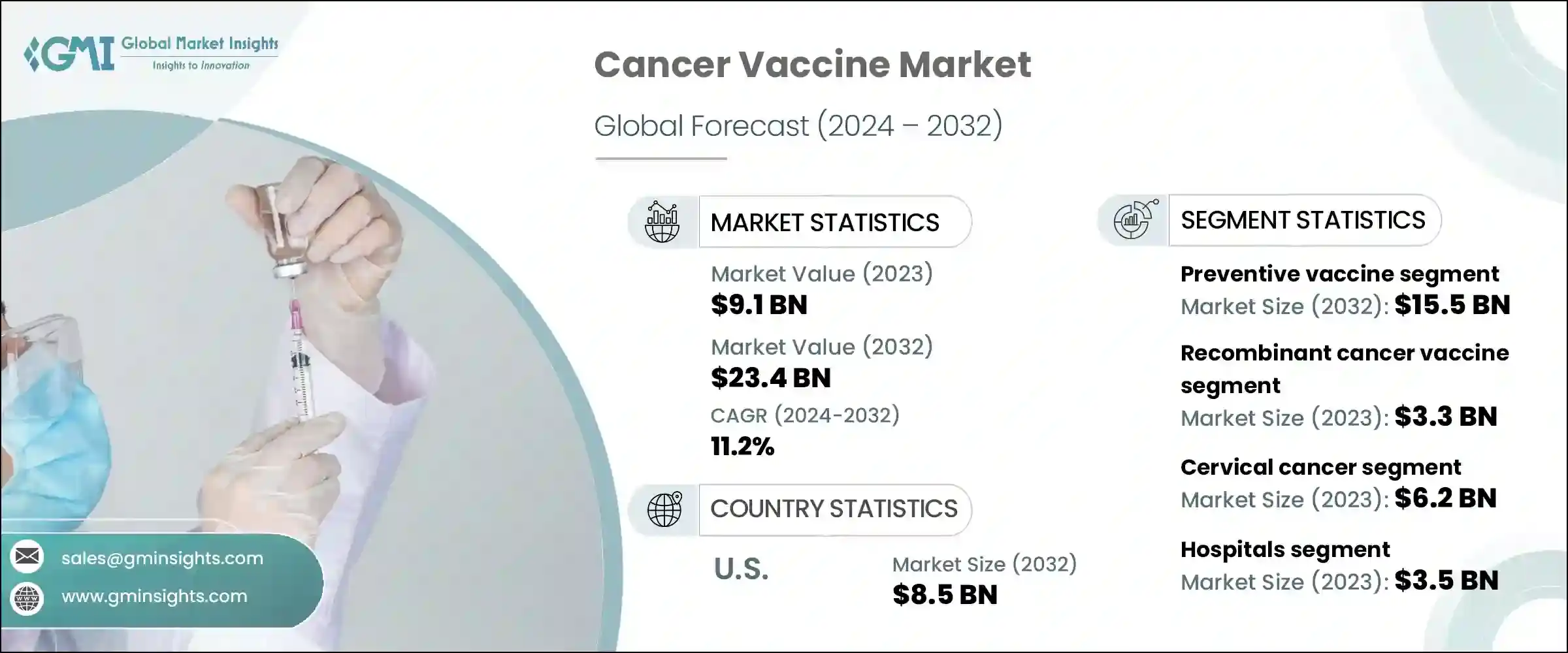 Cancer Vaccine Market