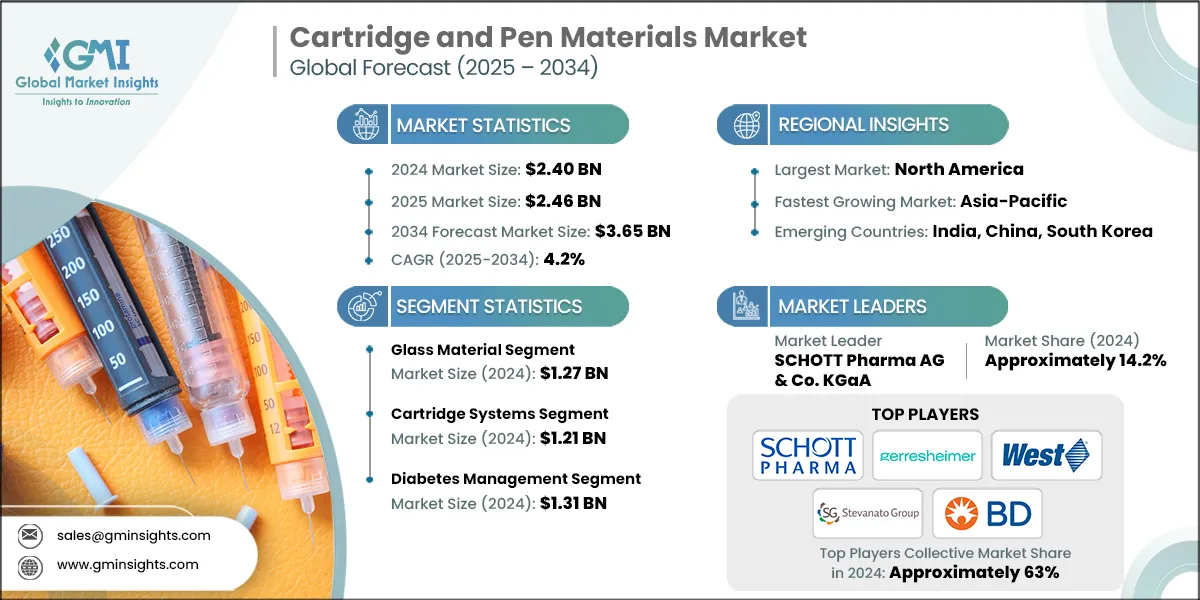 Рынок картриджей и материалов для ручек