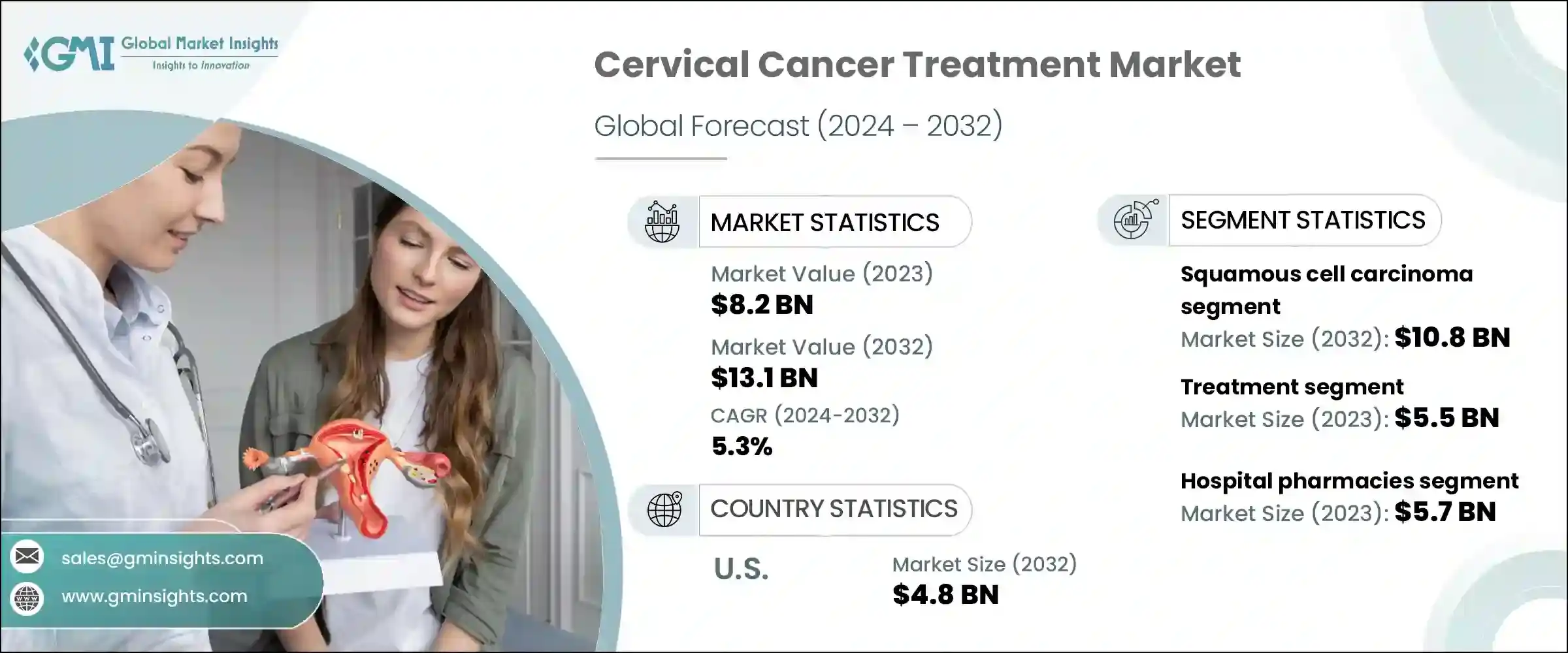 Cervical cancer treatment Market