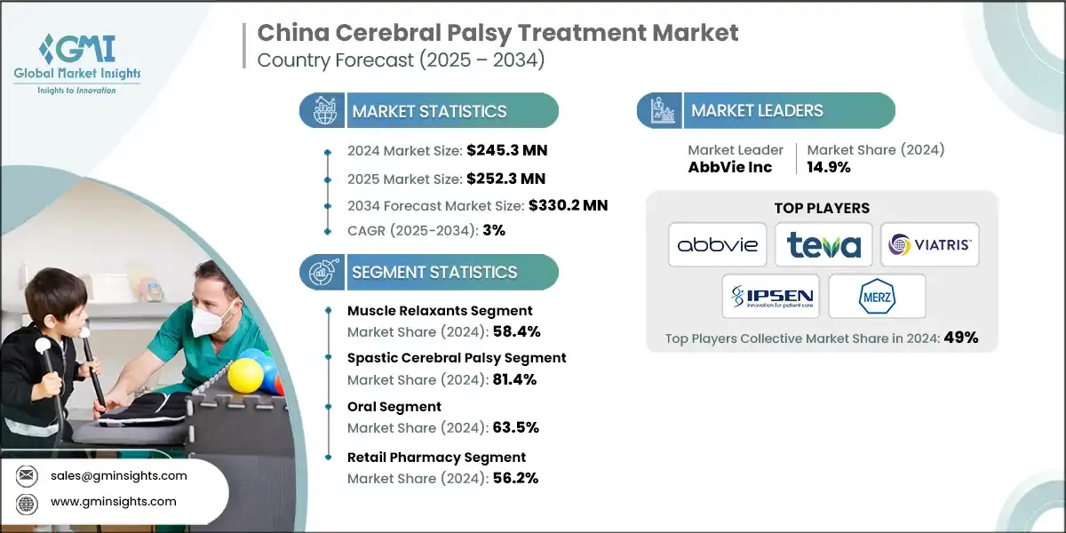 China Cerebral Palsy Treatment Market
