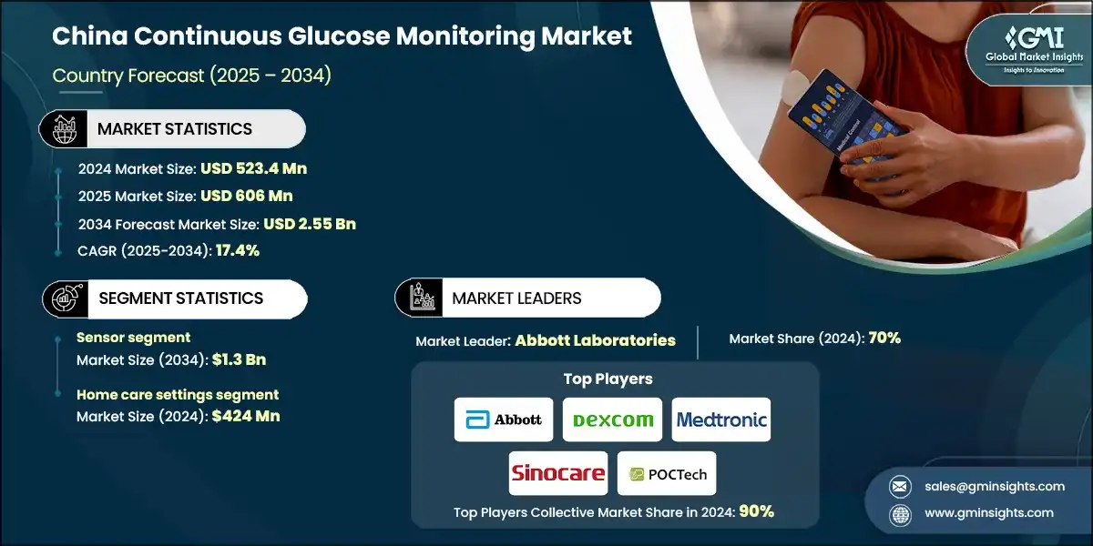 China Continuous Glucose Monitoring Market