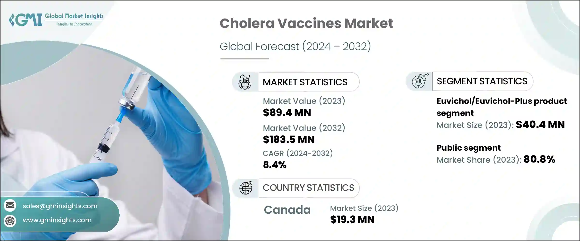 Cholera Vaccines Market